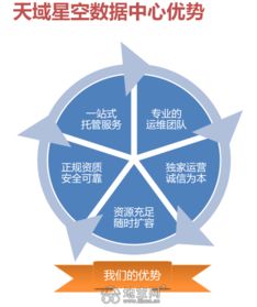為什么選擇江西骨干網主機托管服務器租用？專業網絡信息技術推廣服務解析